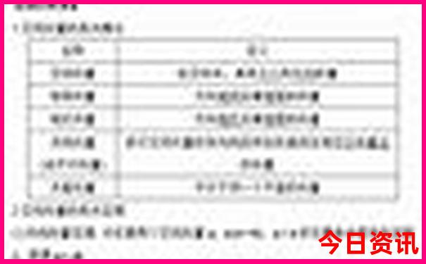 7月去哪里旅游合适