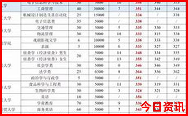 暑假最适合去哪儿玩儿