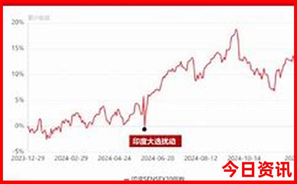 天津周边游一日游的好去处